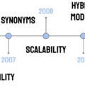 history of topic modeling