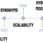 history of topic modeling