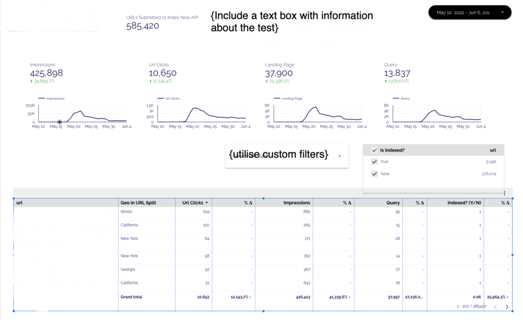 sample indexnow indexation tracking dashboard