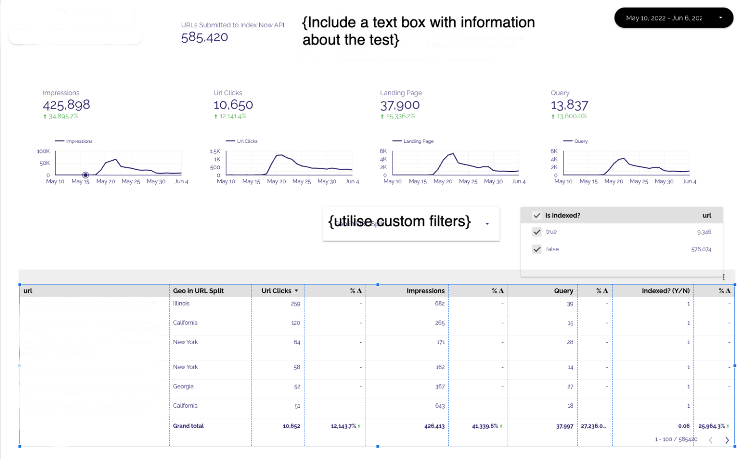 The Ultimate Guide to Microsoft's IndexNow API - Indexation Protocol ...