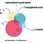 search intent types - lazarina stoy