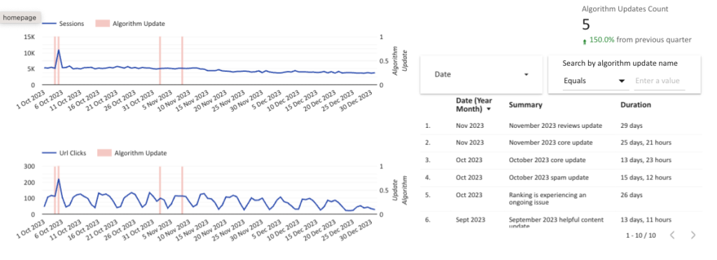 Step-by-Step Guide to Annotated Charts  with Google’s Algorithm Updates in SEO Looker Studio reports