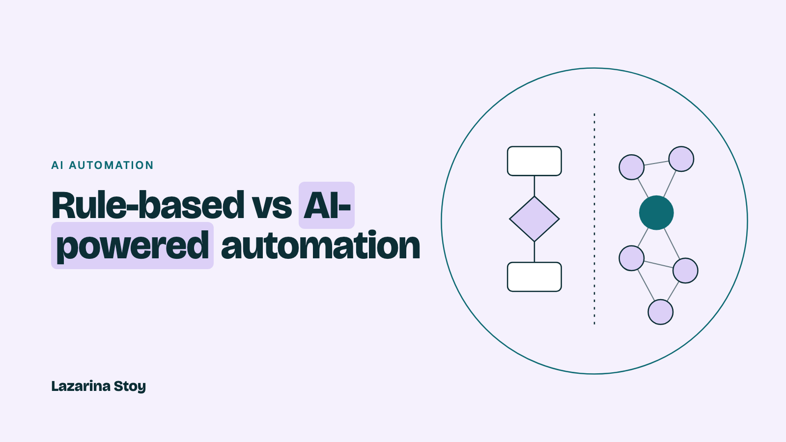 Rule-based vs AI-powered Automation: Key Differences and SEO applications 4 Rule-based vs AI-powered Automation: Key Differences and SEO applications